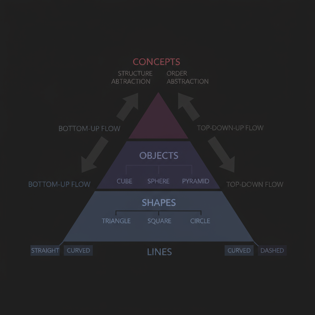 Hierarchical pyramid diagram